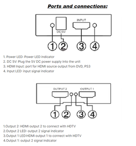 Suministro de fábrica 1,3 HDMI Splitter 1080P 1x2 HDMI Spliter 1 en 2 salidas Distribuidor divisor de video de puerto de 2 vías