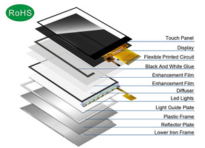 Polcd Rgb 24 Bit interfaccia di profondità di colore Tft modulo intelligente 3.5 pollici risoluzione 320*480 pannello Display Lcd - Product Image 5