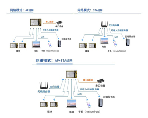 Módulo inalámbrico remoto de actualización de Wifi serie original Esp8266 de 2, 2, 1, 2, 2, 1, 1, 2, 2, 1, 2, 1, 2, 2