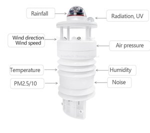 Sensore integrato di monitoraggio della polvere durevole e facile da installare per l'osservazione della polvere di PM - Product Image 6