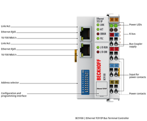 BECKHOFF BC9100 | Ethernet <strong>TCP</strong>/IP Bus Terminal <strong>Controller</strong> - Product Image 1