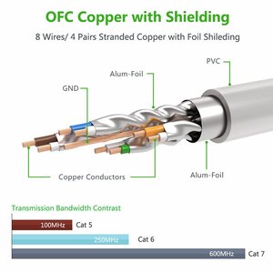 Fabrika fiyat CAT.5 26AWG BC sunucu için iletişim kabloları veri kabloları - Product Image 3