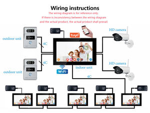 Điện thoại cửa video thông minh 10,1 inch Wifi 3 màn hình Màn hình cảm ứng có thẻ RFID Mở khóa kiểm soát truy cập Cài đặt đa ngôn ngữ - Product Image 2