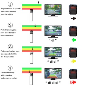 Truck AI Camera Pedestrian <strong>Detection</strong> Human Vehicle Nearby <strong>Collision</strong> Warning Truck Backup Camera Blind Spot <strong>Detection</strong> <strong>System</strong> - Product Image 2