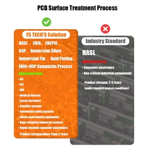FS TECH PCB üretim meclisi Gerber HDI SMT özel çift taraflı PCB devre üretici çok katmanlı PCB gerekir - Product Image 4
