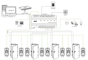 Inbio160/260/460 <strong>IP</strong>-based Access Control Board <strong>TCP</strong>/<strong>IP</strong> RS485 Communication 125Khz Ip54 Waterproof <strong>Fingerprint</strong> <strong>Reader</strong> - Product Image 6