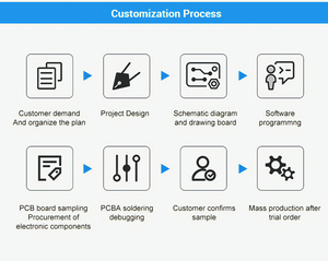 ชิ้นส่วนอิเล็กทรอนิกส์ PCBA ประกอบ PCB และ PCBA ตัวอย่าง - Product Image 4