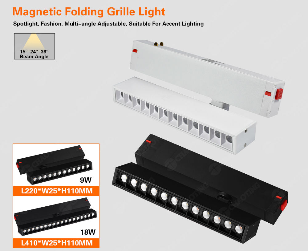 Projecteur rotatoire de grille de pli