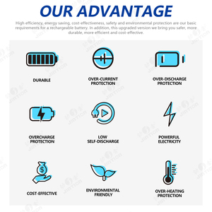 Nimh aa 1850mah 3.6v nimh סוללה נטענת עבור <span class=keywords><strong>yuwell</strong></span> BK-20F3G1 <span class=keywords><strong>yuwell</strong></span> - Product Image 6