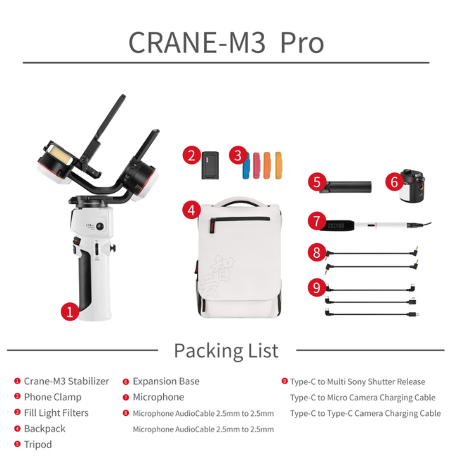 GRUE M3 Pro