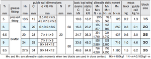 NB <strong>Linear</strong> Guideway SGL 15 TE <strong>Linear</strong> <strong>Rail</strong> <strong>Sliding</strong> Block SGL15TE for Automated Machinery - Product Image 4
