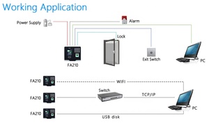 Cámara infrarroja de alta definición integrada Reconocimiento facial Tiempo de asistencia y sistema de control de acceso con TCP/IP/WIFI - Product Image 3