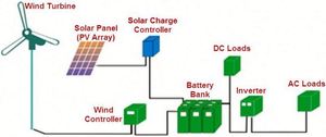 免费电力家用400瓦风力发电机12V/24v低启动高效小型风力发电机公司 - Product Image 6