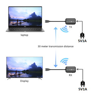 HOOMC无线Hdmi发射器和接收器30M Hdmi无线视频扩展器 - Product Image 2