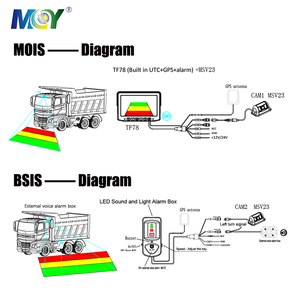 DVS London 2024 ai điểm mù an toàn Camera Kit Mois BSIS máy ảnh - Product Image 5