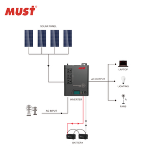 Inverter ibrido off grid 1200va 2400va con regolatore di carica solare pwm per il mercato del sud Africa - Product Image 4