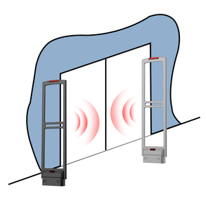Los sistemas Eas más populares para tiendas minoristas, sistema antihurto de puerta de alarma de seguridad de antena de 58kHz AM de 30 a 30 - Product Image 6