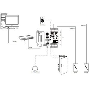 Base de C3-100 C3-200, oor ccess ontrol Anel ccess ontroller oard ystem con arre oftware - Product Image 5