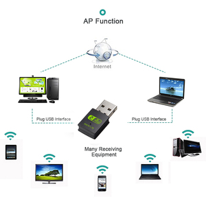 RTL8821CU Usb Dual Band <strong>Wifi</strong> Adapter 600Mbps <strong>Wifi</strong> Stick and BT 4.2 Combo Usb Wireless <strong>Network</strong> Card for <strong>Computer</strong>