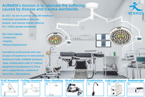 Aurwen Hướng dẫn sử dụng microsurgery Binocular Loupe nha khoa Ent nhãn khoa phẫu thuật tổng quát Headband Eyewear cho vật nuôi phẫu thuật y tế - Product Image 6