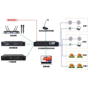 Thinuna-Sistema de megafonía multifuncional, amplificador mezclador de audio, PA, 4 salidas, tipo matriz, 8 entradas, 2 unidades - Product Image 5