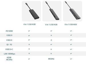 Cable adaptador de salida de Audio para MacBook y MacBook Pro, USB-C USB 3,1 tipo C a VGA HD-MI DVI, 4 en 1 - Product Image 3