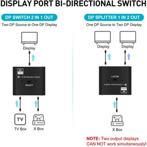 Interruptor bidireccional Displayport remoto 8K Conmutador DP de 2 puertos Conmutador DP1.4 de salida 2 en 1 para monitor de computadora Proyector TV