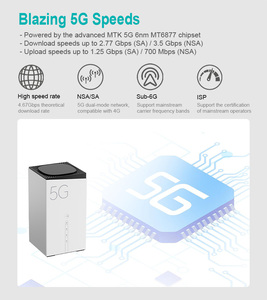 สุดยอด WiFi 6 Router 5G CPE R4A MTK ชิป T900 Sub-6ความถี่รองรับ3G พอร์ต WAN ช่องเสียบซิมการ์ด2.4G WEP - Product Image 4