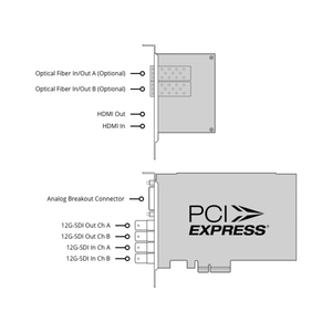 DeckLink 4k极端12g视频采集卡pci板，用于4k视频编辑直播和Linux支持USB输入接口