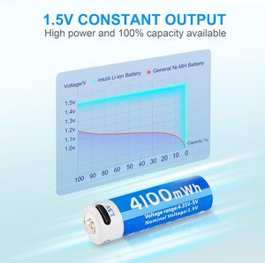 USB şarj 1.5V şarj edilebilir AA lityum iyon piller tip-c silindirik USB ücretli pil - Product Image 3