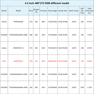 ต้นฉบับ AUO 4.3นิ้ว480x272 WQVGA G043FTN01.0จอภาพ LCD แผงหน้าจอ RGB 40 Pins โมดูลจอ TFT LCD - Product Image 2