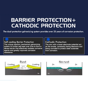 طلاء مضاد للتآكل للهياكل الفولاذية، طلاء رمادي مضاد للصدأ غني بالزنك والإيبوكسي للصناعات والسفن والمصانع - Product Image 3
