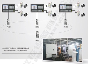 980TDc <span class=keywords><strong>GSK</strong></span> cnc 3 eksen kontrol cnc sistemi kontrol cnc <span class=keywords><strong>gsk</strong></span> 980 - Product Image 3