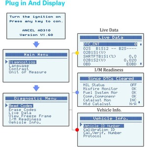 OBD2 Auto <strong>Code</strong> Reader Scanner OBDII <strong>Code</strong> Reader OBD Car Diagnostic Tool - Product Image 2
