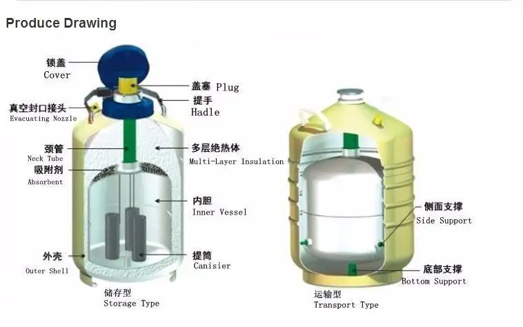 Cryo Dewar-tanque de almacenamiento de Semen, contenedor de nitrógeno líquido para inseminación Artificial, 15l