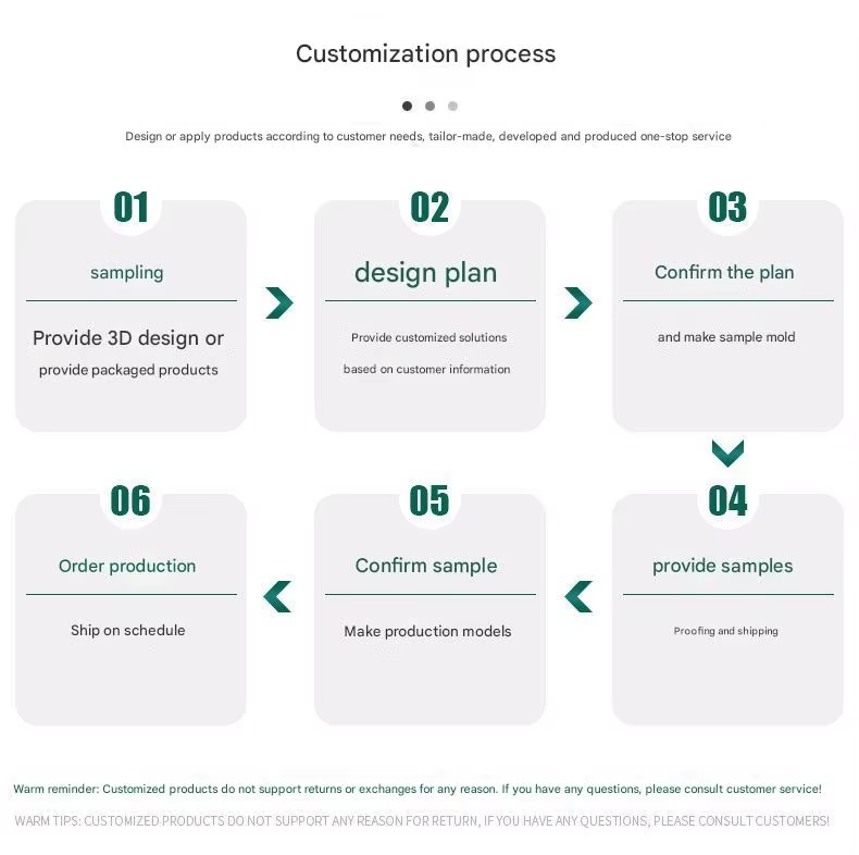 Customization process