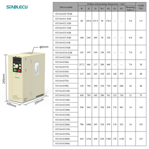Control Motor Digital <strong>Soft</strong> <strong>Starter</strong> Prices Vfd <strong>Inverter</strong> 380v Three Phase <strong>Output</strong> 5.5kw 7.5kw/11kw Frequency Converter Ac Drive - Product Image 5