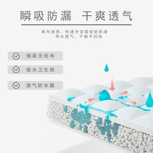 Tùy biến nhanh A2 lớp đầu tiên underpad làm vật liệu/smallpad underpad máy 90*180 underpads/romsons phẩm giá underpads underpad PP PE - Product Image 2