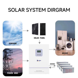 3.6kw 36000w 24V Wide PV <strong>Input</strong> MPPT <strong>Single</strong> <strong>Phase</strong> Hybrid Solar Inverter with Lightning Protection - Product Image 6