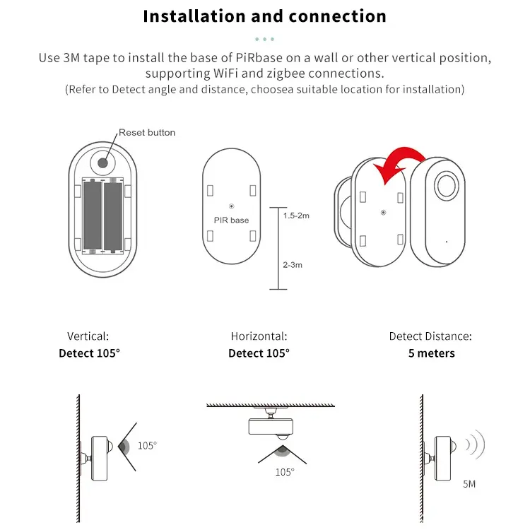 Tuya ZigBee Thông Minh Imillimeter Sóng Con Người Hiện Diện Cảm Biến PIR Cảm Biến Ánh Sáng Con Người Cảm Biến Chuyển Động Nhà Thông Minh Sản Phẩm An Ninh