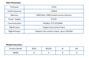 IOM N8400 für Modbus TCP