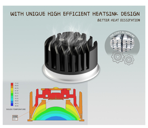 Mini Cob <strong>Led</strong> Mr16 <strong>Dim</strong> to Warm Module <strong>Led</strong> Module Downlight 30mm with Lens - Product Image 4
