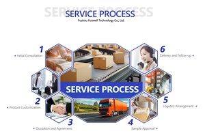 Una nueva unidad de salida de entrada del módulo PLC A1SH42 en caja Envío rápido A1SH42 Garantía de un año - Product Image 5