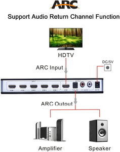 Interruptor HDMI 5 en 1 ARC audio 5,1 extractor 4K HDMI a HDMI y convertidor Extractor de audio - Product Image 4