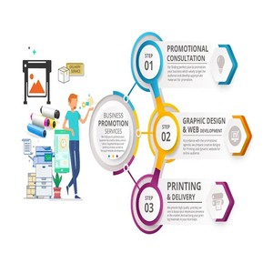 One-Stop Custom Design Development Services für Wordpress Joomla Presta shop E-Commerce-Websites für Desktop-Anwendungen