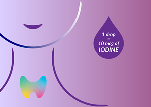 Promotion Development - Flavourless - <strong>Thyroid</strong> Support - Health Supplements - Iodine - for All Ages