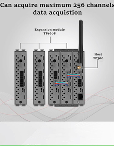 LORA ZigBee sistema DAQ inalámbrico entrada analógica 4-20mA 0-5V Módulo de adquisición de datos RF RS485 RJ45 Analizador de datos de temperatura - Product Image 4