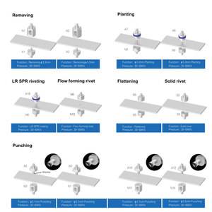 หมุดย้ำแบบเจาะด้วยตัวเอง,ทำจากอะลูมิเนียมสำหรับมืออาชีพ - Product Image 4