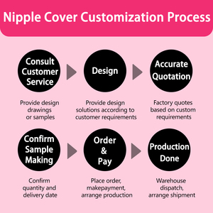 Penutup puting kustom cepat sesuai pesanan dengan bahan kustom ukuran bentuk warna untuk pesta Festival sehari-hari - Product Image 5