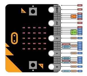 Ordenador de bolsillo para aprender A programar para niños y principiantes, Micro Bit, BBC
